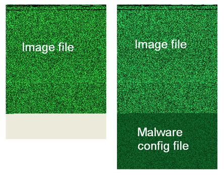 Malware file appended to original image file